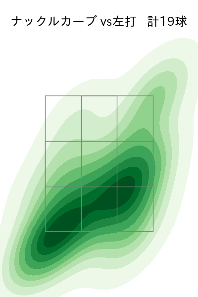 種市 篤暉 配球ヒートマップ(2025年8月)