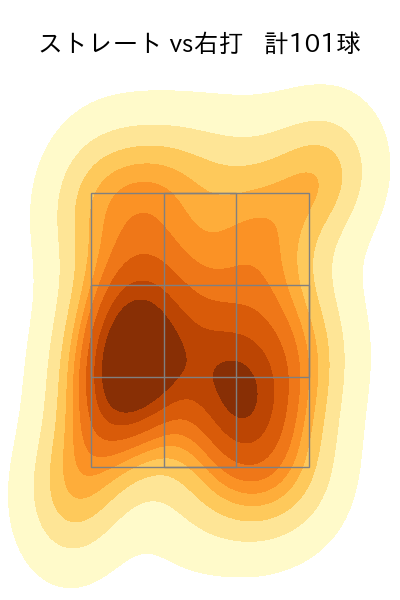 種市 篤暉 配球ヒートマップ(2025年8月)