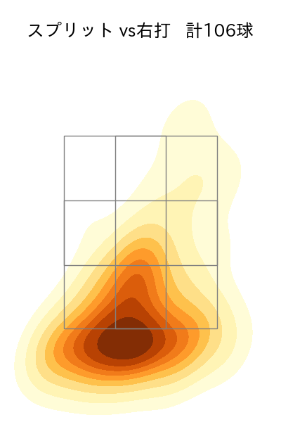 種市 篤暉 配球ヒートマップ(2025年8月)