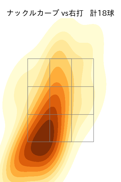 種市 篤暉 配球ヒートマップ(2025年8月)
