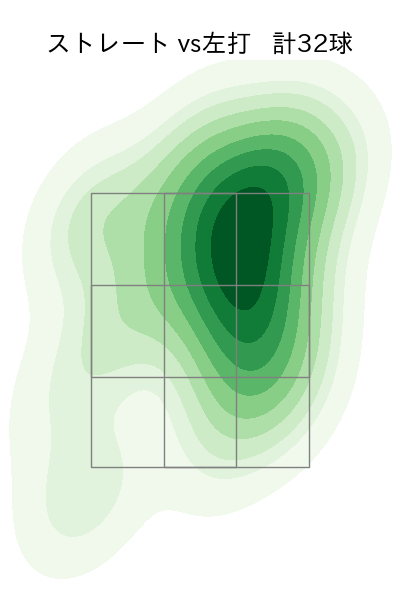 石川 柊太 配球ヒートマップ(2025年8月)