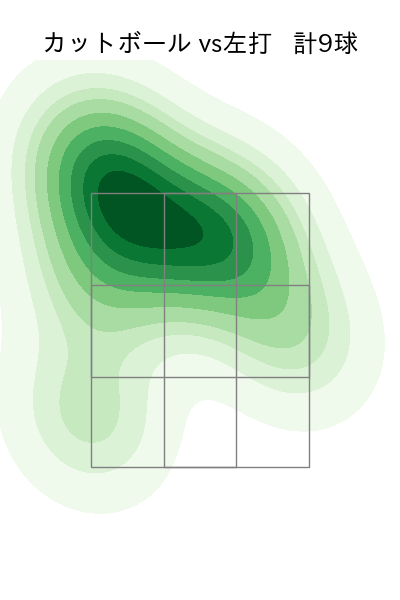 石川 柊太 配球ヒートマップ(2025年8月)