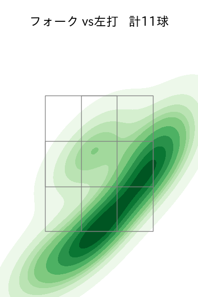 石川 柊太 配球ヒートマップ(2025年8月)