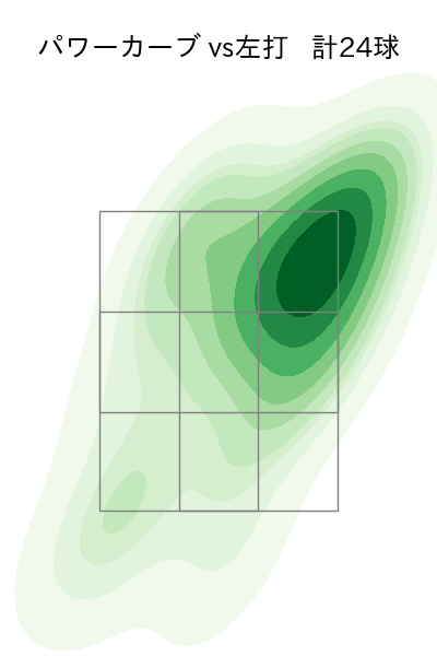 石川 柊太 配球ヒートマップ(2025年8月)