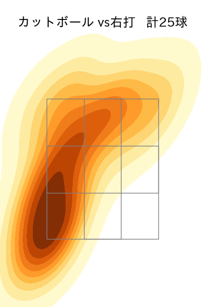 石川 柊太 配球ヒートマップ(2025年8月)