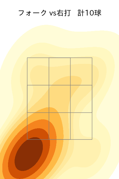 石川 柊太 配球ヒートマップ(2025年8月)