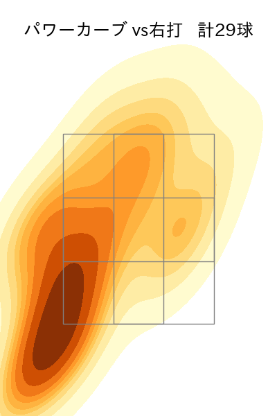 石川 柊太 配球ヒートマップ(2025年8月)
