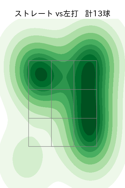 菊地 吏玖 配球ヒートマップ(2025年8月)