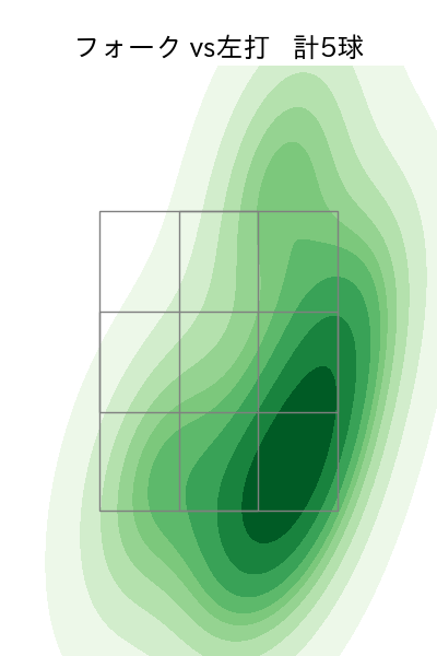 菊地 吏玖 配球ヒートマップ(2025年8月)