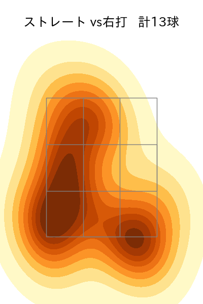 菊地 吏玖 配球ヒートマップ(2025年8月)