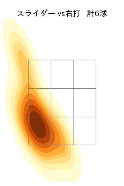 菊地 吏玖 配球ヒートマップ(2025年8月)