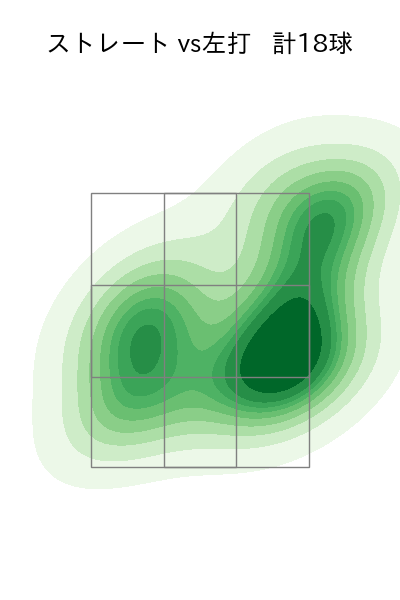 西野 勇士 配球ヒートマップ(2025年8月)