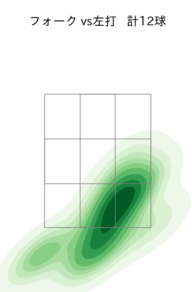 西野 勇士 配球ヒートマップ(2025年8月)