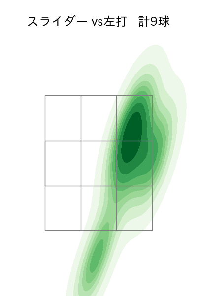 西野 勇士 配球ヒートマップ(2025年8月)