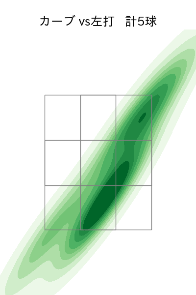 西野 勇士 配球ヒートマップ(2025年8月)