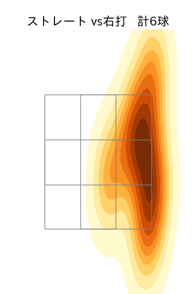 西野 勇士 配球ヒートマップ(2025年8月)
