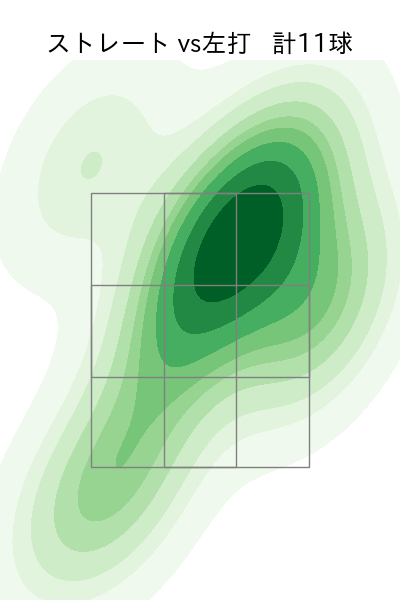 八木 彬 配球ヒートマップ(2025年8月)