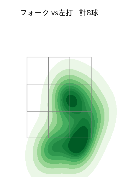 八木 彬 配球ヒートマップ(2025年8月)