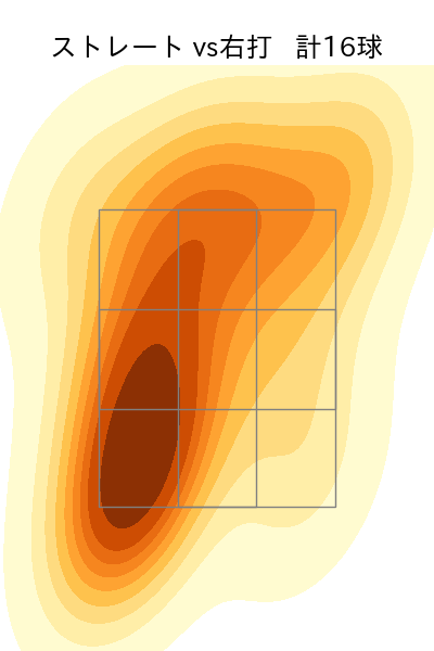 八木 彬 配球ヒートマップ(2025年8月)