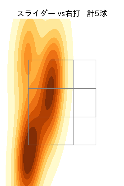 八木 彬 配球ヒートマップ(2025年8月)