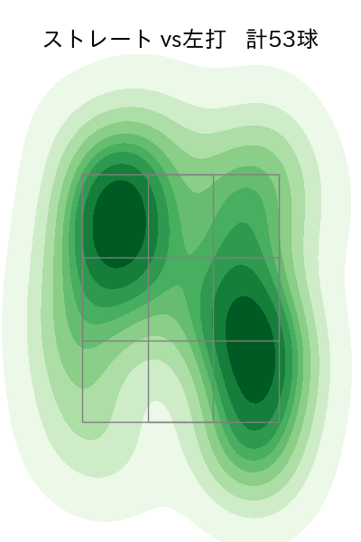 高野 脩汰 配球ヒートマップ(2025年8月)