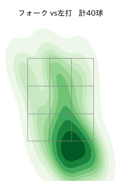 高野 脩汰 配球ヒートマップ(2025年8月)