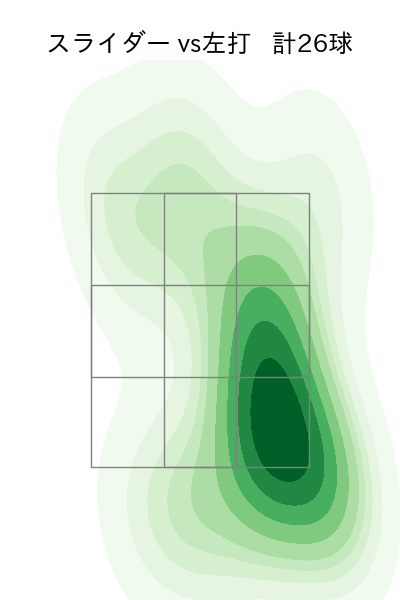高野 脩汰 配球ヒートマップ(2025年8月)
