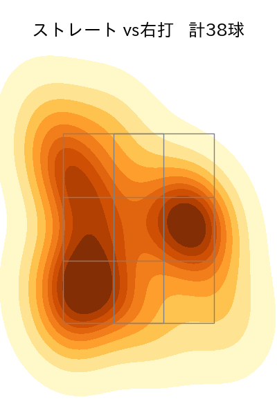 高野 脩汰 配球ヒートマップ(2025年8月)