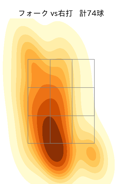 高野 脩汰 配球ヒートマップ(2025年8月)