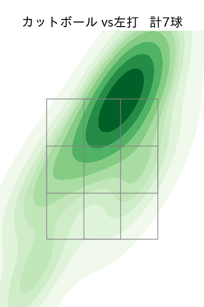 田中 晴也 配球ヒートマップ(2025年8月)