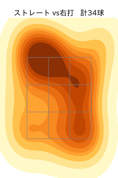 田中 晴也 配球ヒートマップ(2025年8月)