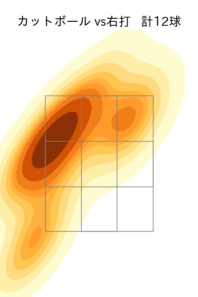 田中 晴也 配球ヒートマップ(2025年8月)