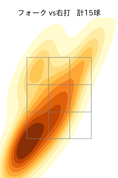 田中 晴也 配球ヒートマップ(2025年8月)