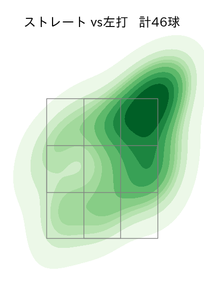 小野 郁 配球ヒートマップ(2025年8月)