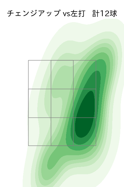 小野 郁 配球ヒートマップ(2025年8月)