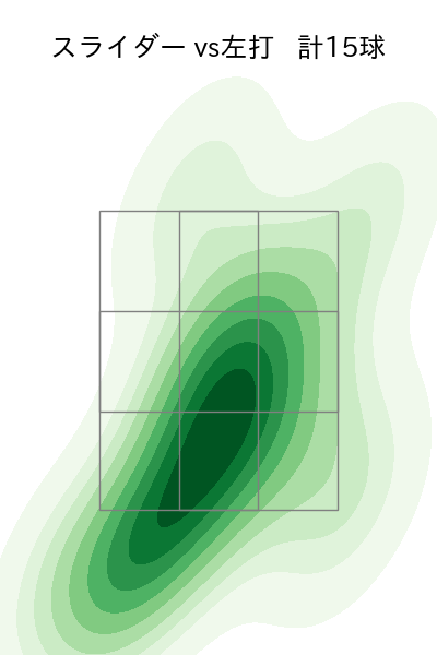 小野 郁 配球ヒートマップ(2025年8月)
