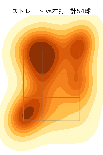 小野 郁 配球ヒートマップ(2025年8月)