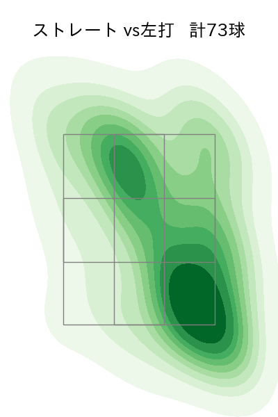 サモンズ 配球ヒートマップ(2025年8月)