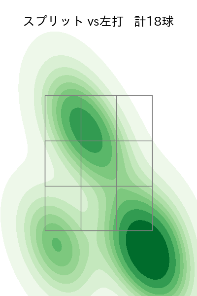 サモンズ 配球ヒートマップ(2025年8月)