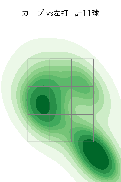 サモンズ 配球ヒートマップ(2025年8月)