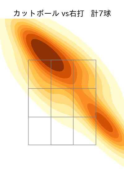 サモンズ 配球ヒートマップ(2025年8月)