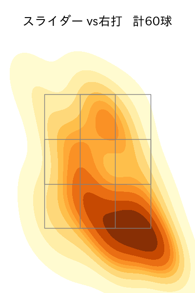 サモンズ 配球ヒートマップ(2025年8月)