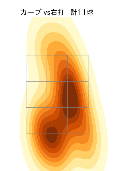 サモンズ 配球ヒートマップ(2025年8月)