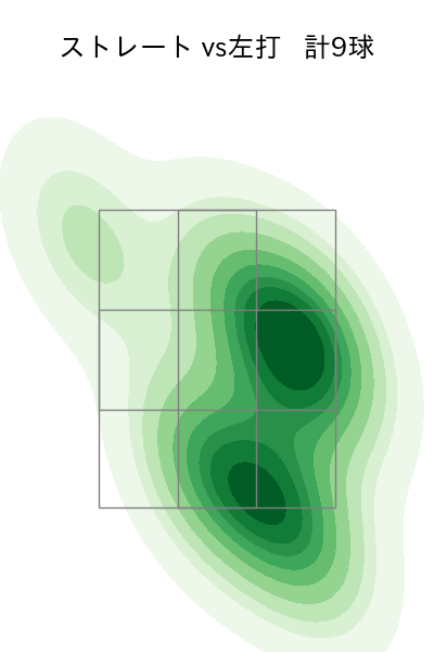 中村 稔弥 配球ヒートマップ(2025年8月)