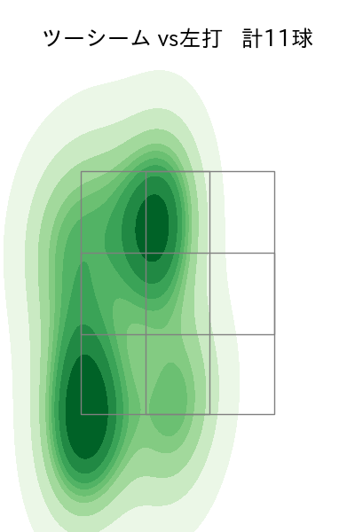 中村 稔弥 配球ヒートマップ(2025年8月)
