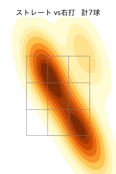 中村 稔弥 配球ヒートマップ(2025年8月)