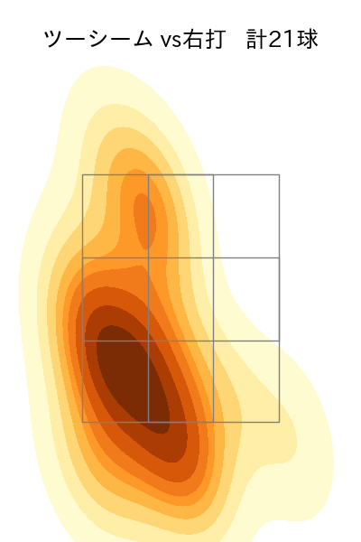 中村 稔弥 配球ヒートマップ(2025年8月)