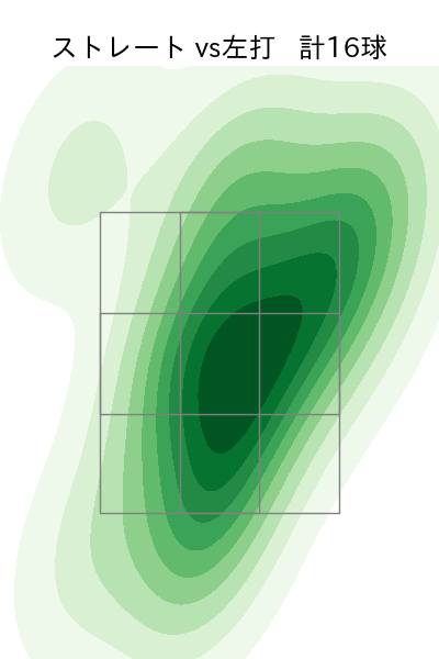 益田 直也 配球ヒートマップ(2025年8月)