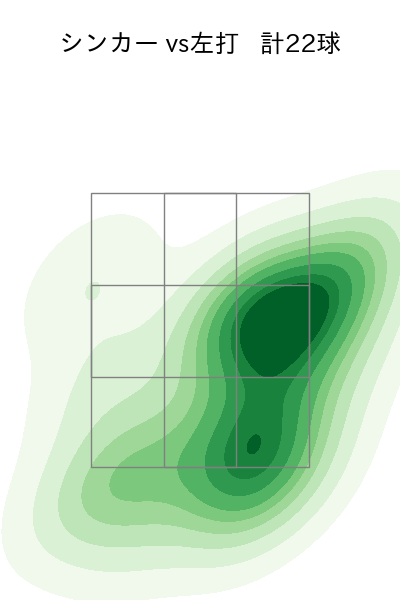 益田 直也 配球ヒートマップ(2025年8月)