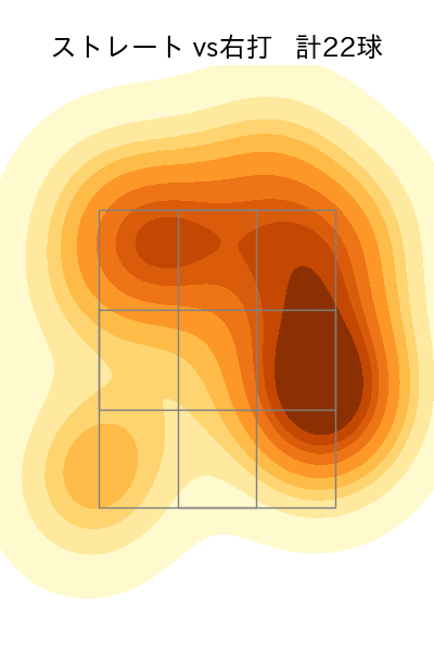 益田 直也 配球ヒートマップ(2025年8月)
